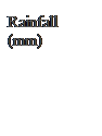 Text Box: Rainfall (mm)