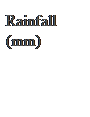 Text Box: Rainfall (mm)